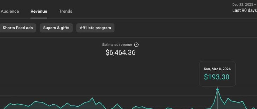 Revenue Snapshot